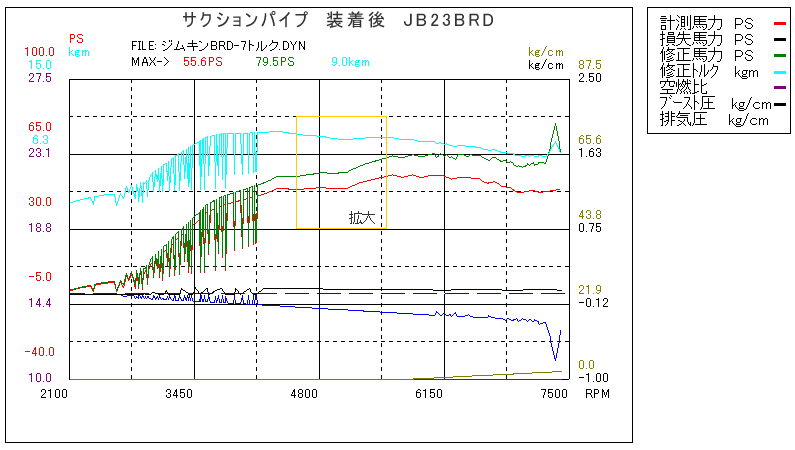 JB23　サクションパイプ　装着後