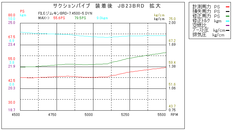 JB23　サクションパイプ　装着後　拡大