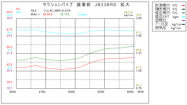 JB23　サクションパイプ　装着前　拡大